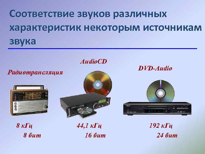 Соответствие звуков различных характеристик некоторым источникам звука Audio. CD Радиотрансляция 8 к. Гц 8