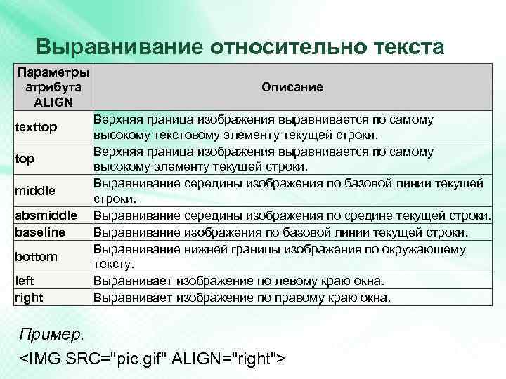 Выравнивание относительно текста Параметры атрибута ALIGN texttop middle absmiddle baseline bottom left right Описание