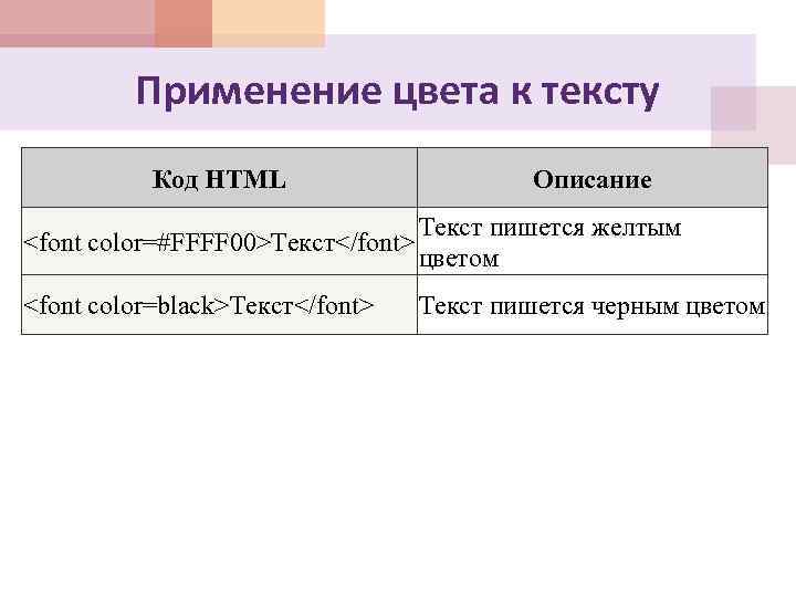 Применение цвета к тексту Код HTML Описание <font color=#FFFF 00>Текст</font> Текст пишется желтым цветом