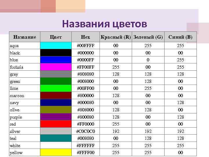 Шестнадцатеричный цвет 2. Ff0000 цвет. Ff00ff цвет. #Ff0000ff. Цвет 00ffff.