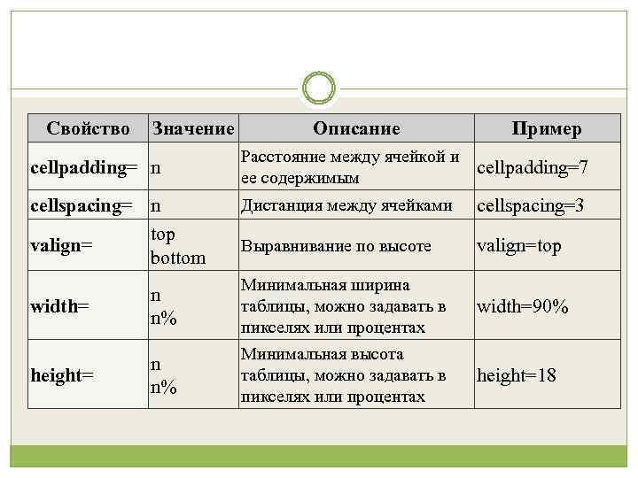 Значения свойств значение свойства