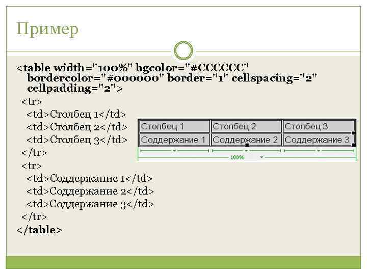 Пример <table width="100%" bgcolor="#CCCCCC" bordercolor="#000000" border="1" cellspacing="2" cellpadding="2"> <tr> <td>Столбец 1</td> <td>Столбец 2</td> <td>Столбец