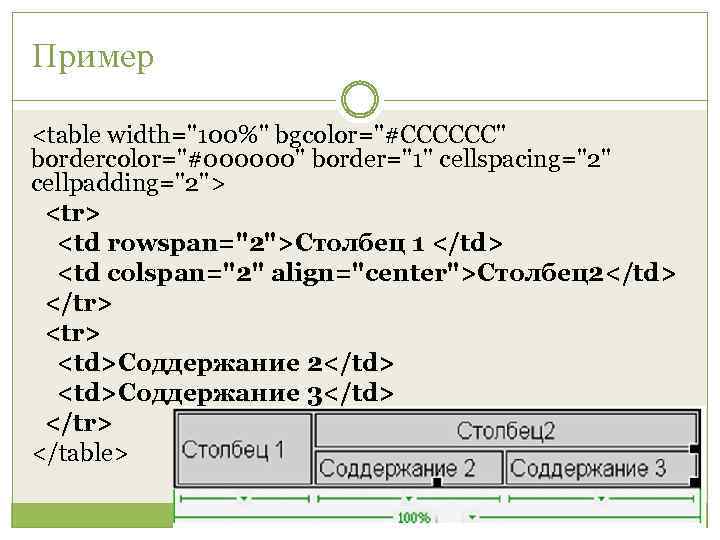 Пример <table width="100%" bgcolor="#CCCCCC" bordercolor="#000000" border="1" cellspacing="2" cellpadding="2"> <tr> <td rowspan="2">Столбец 1 </td> <td