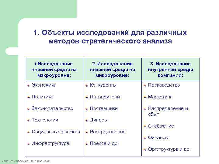 Методы исследования внешней среды проекта