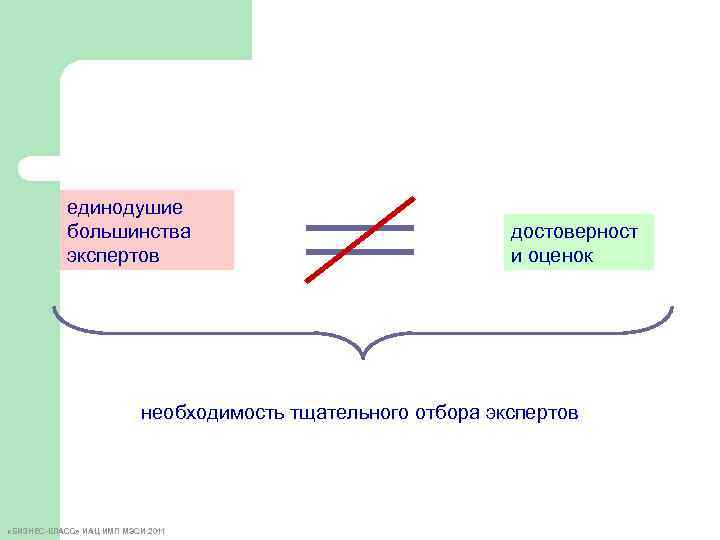 единодушие большинства экспертов достоверност и оценок необходимость тщательного отбора экспертов «БИЗНЕС-КЛАСС» ИАЦ ИМП МЭСИ
