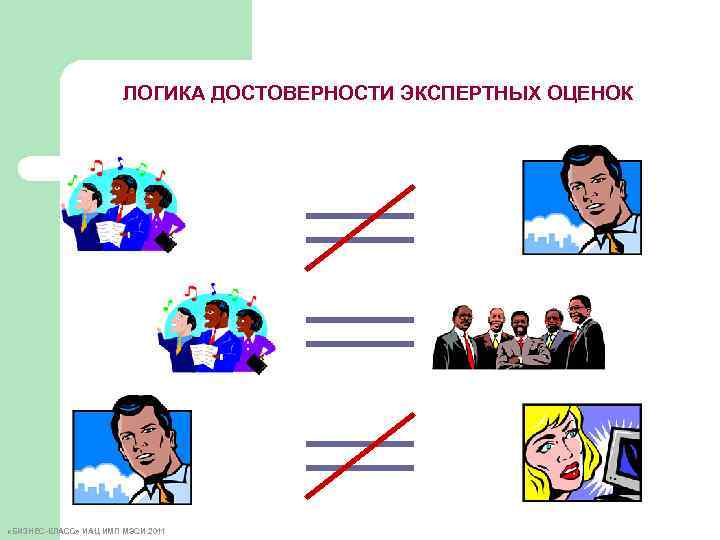 ЛОГИКА ДОСТОВЕРНОСТИ ЭКСПЕРТНЫХ ОЦЕНОК «БИЗНЕС-КЛАСС» ИАЦ ИМП МЭСИ 2011 