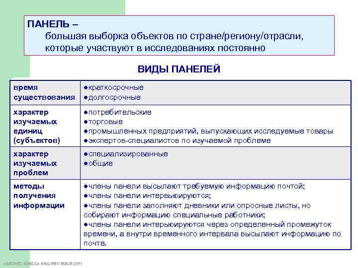 ПАНЕЛЬ – большая выборка объектов по стране/региону/отрасли, которые участвуют в исследованиях постоянно ВИДЫ ПАНЕЛЕЙ