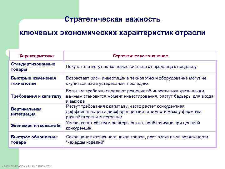 Стратегические возможности. Стратегическая важность. Стратегическая значимость. Как понять стратегическая важность. Экономические характеристики товара.