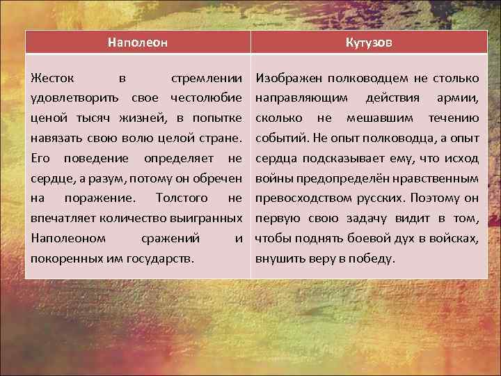 Наполеон Кутузов Жесток в стремлении удовлетворить свое честолюбие ценой тысяч жизней, в попытке навязать