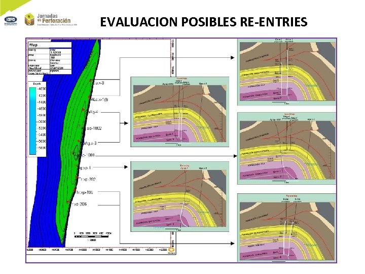 EVALUACION POSIBLES RE-ENTRIES 