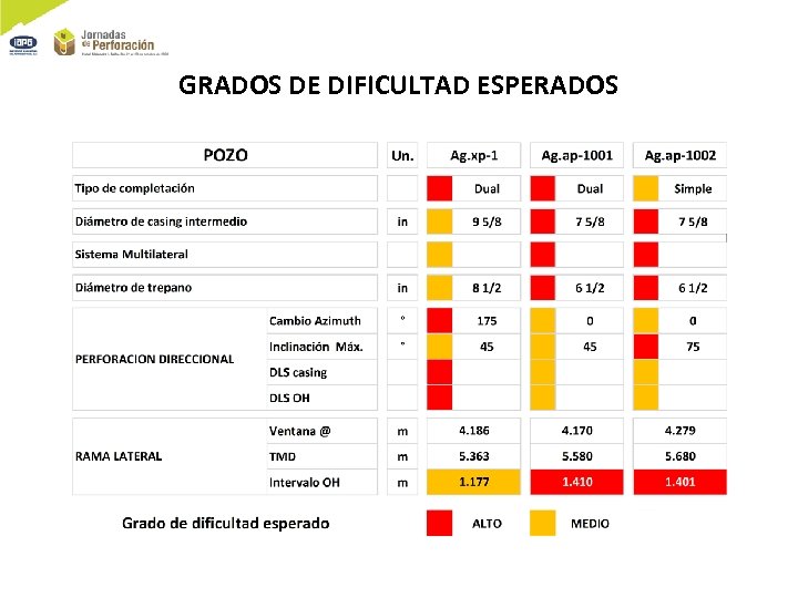 GRADOS DE DIFICULTAD ESPERADOS 