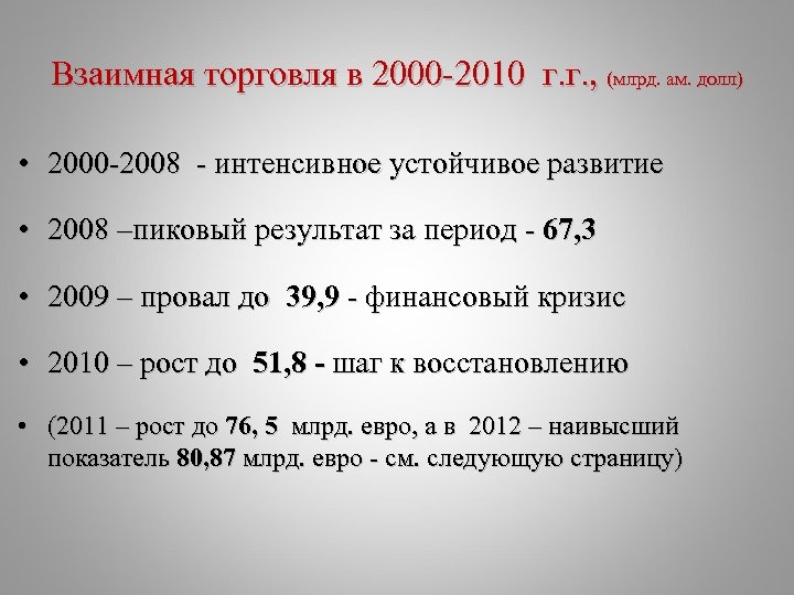 Взаимная торговля в 2000 -2010 г. г. , (млрд. ам. долл) • 2000 -2008