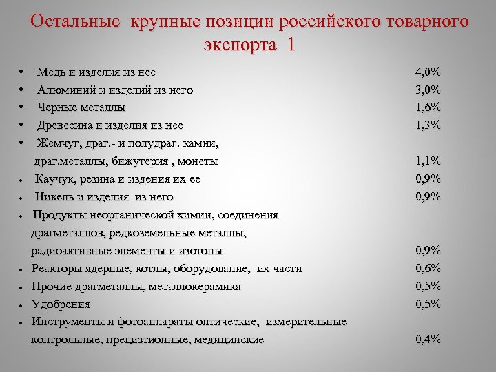 Остальные крупные позиции российского товарного экспорта 1 • Медь и изделия из нее •