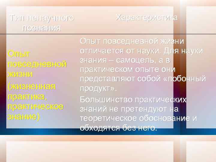 Тип ненаучного познания Опыт повседневной жизни (жизненная практика, практическое знание) Характеристика Опыт повседневной жизни