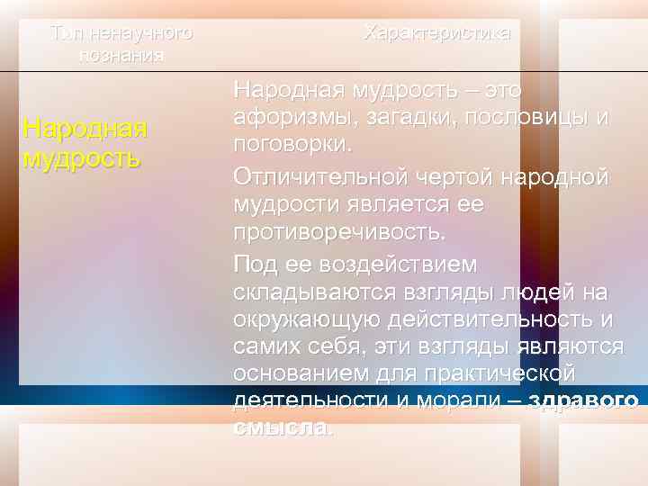 Тип ненаучного познания Народная мудрость Характеристика Народная мудрость – это афоризмы, загадки, пословицы и