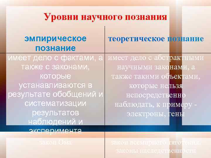 Особенности научно эмпирического познания