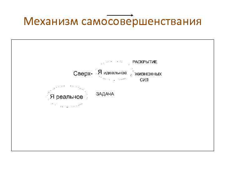 Механизм самосовершенствания 