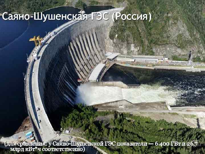 Саяно-Шушенская ГЭС (Россия) (для сравнения: у Саяно-Шушенской ГЭС показатели — 6 400 ГВт и