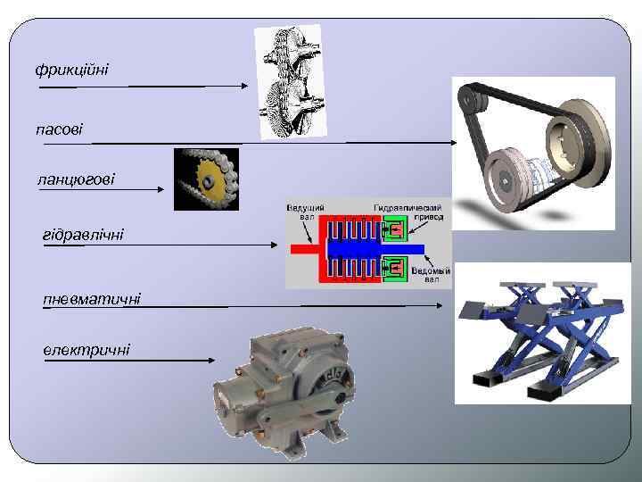 фрикційні пасові ланцюгові гідравлічні пневматичні електричні 