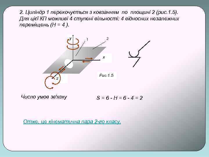 2. Циліндр 1 перекочується з ковзанням по площині 2 (рис. 1. 5). Для цієї