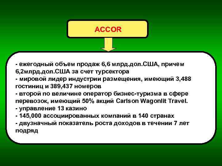 ACCOR - ежегодный объем продаж 6, 6 млрд. дол. США, причем 6, 2 млрд.