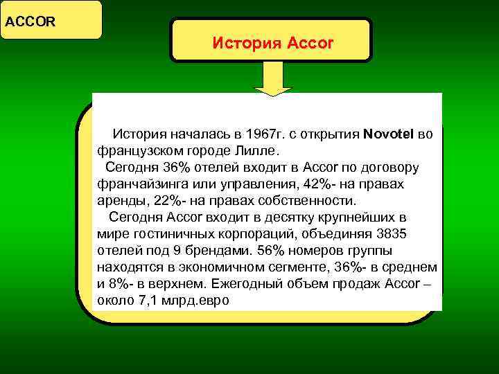 ACCOR История Accor История началась в 1967 г. с открытия Novotel во французском городе