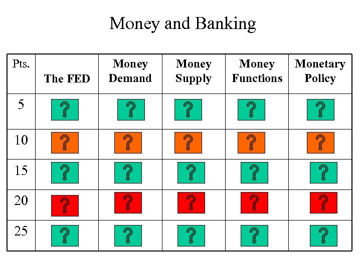 Money and Banking Pts. The FED 5 10 15 20 25 Money Demand Money