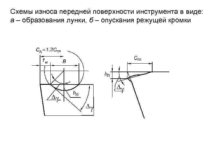 Схемы износа передней поверхности инструмента в виде: a – образования лунки, б – опускания