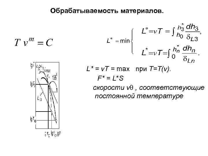 Обрабатываемость материалов. L* = v. T = max при T=T(v). F* = L*S скорости