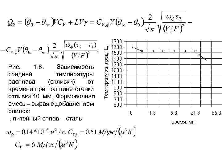 Рис. 1. 6. Зависимость средней температуры расплава (отливки) от времени при толщине стенки отливки