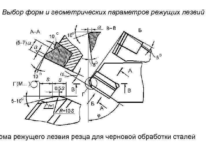 Выбор форм и геометрических параметров режущих лезвий рма режущего лезвия резца для черновой обработки