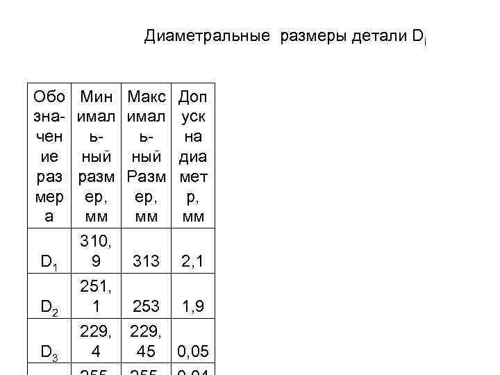 Диаметральные размеры детали Di Обо значен ие раз мер а D 1 D 2