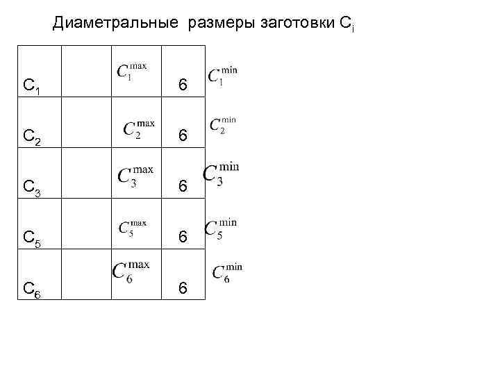 Диаметральные размеры заготовки Ci C 1 6 C 2 6 C 3 6 C