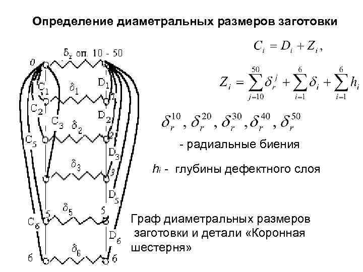 Диаметральный размер правильно проставлен на рисунке