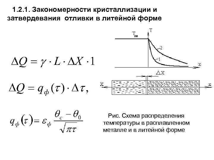 1. 2. 1. Закономерности кристаллизации и затвердевания отливки в литейной форме Рис. Схема распределения