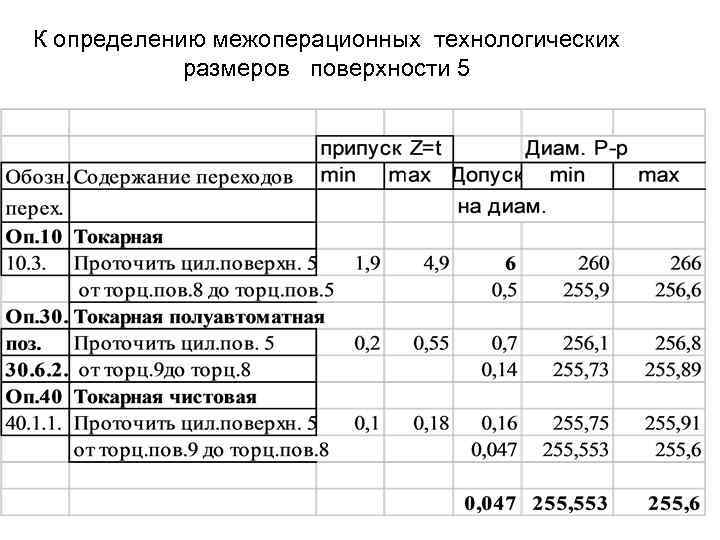 К определению межоперационных технологических размеров поверхности 5 