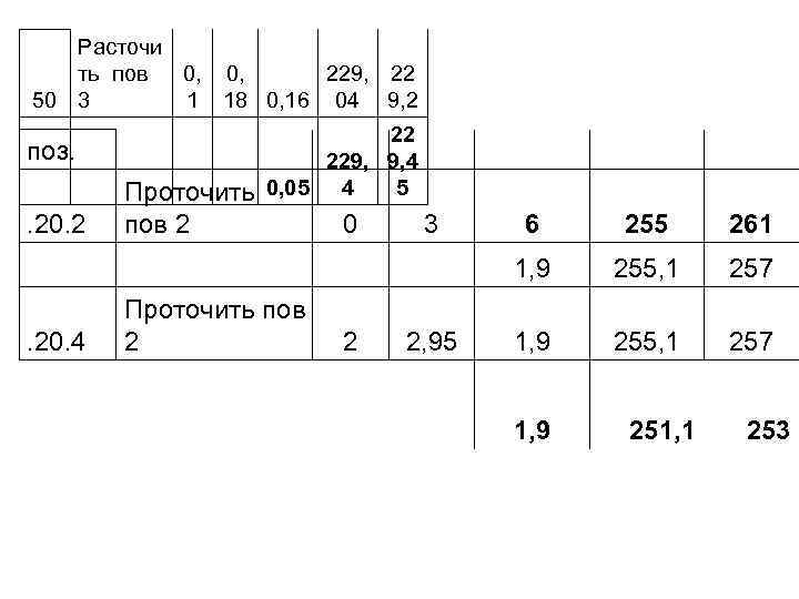 Расточи ть пов 0, 0, 229, 22 50 3 1 18 0, 16 04