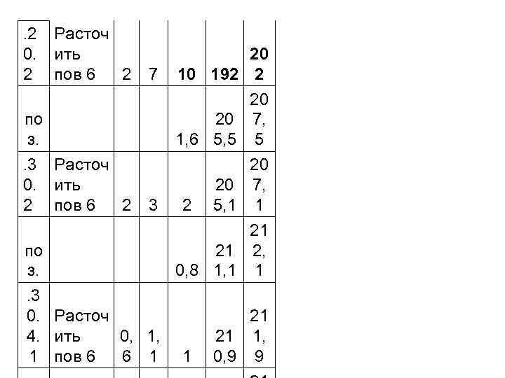 . 2 0. 2 Расточ ить пов 6 2 20 7 10 192 2