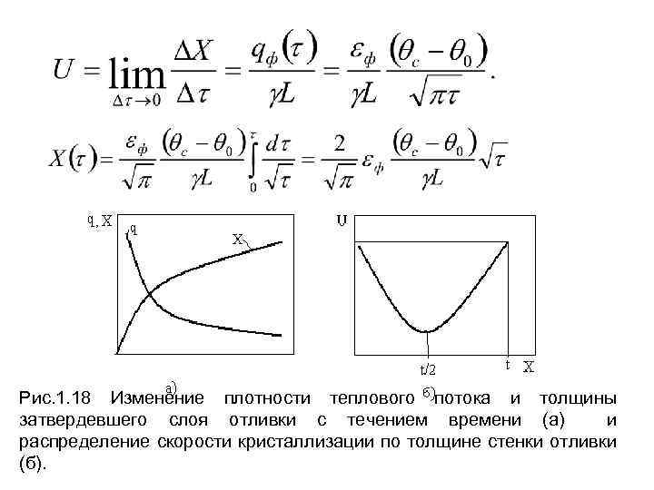 Рис. 1. 18 Изменение плотности теплового потока и толщины затвердевшего слоя отливки с течением