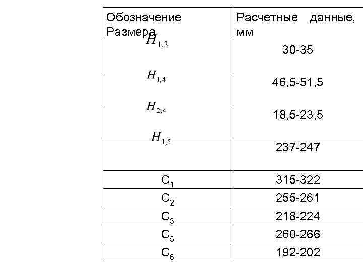 Маркировка диаметра