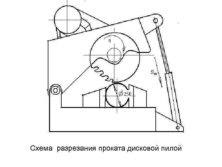 Схема разрезания проката дисковой пилой 