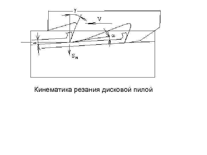  Кинематика резания дисковой пилой 