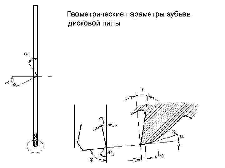 Геометрические параметры зубьев дисковой пилы 