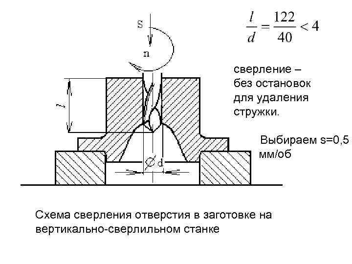 Схема сверления отверстий