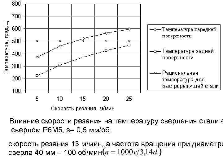 Влияние скорости на температуру. Скорость резания р6м5 по стали. Скорость резания р6м5к5. Скорость резания р6м5. Скорость резания сверла р6м5.