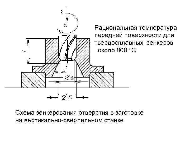 Рациональная температура передней поверхности для твердосплавных зенкеров около 800 С Схема зенкерования отверстия в
