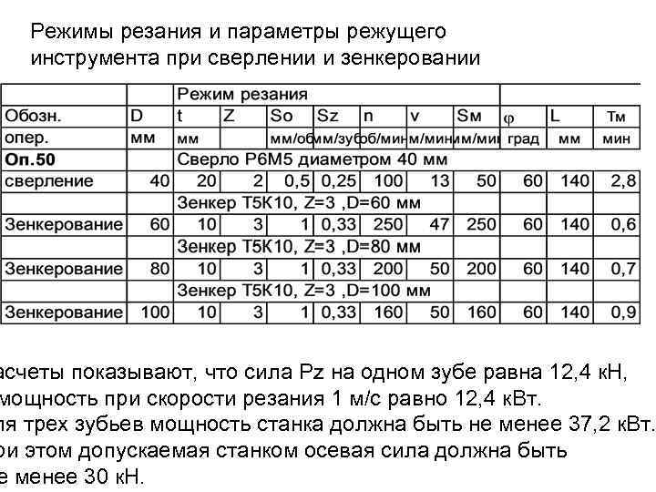 Режим р. Режимы резания для сверления р6м5. Режимы резания сверления р6м5 по стали. Режимы резания для сверления таблица. Режимы резания сверла р6м5.