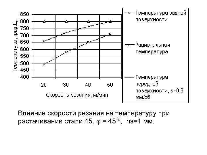 Влияние скорости на температуру. Влияние скорости резания. Температура резания влияние. Факторы влияющие на скорость резания. Влияние различных факторов на скорость резания.