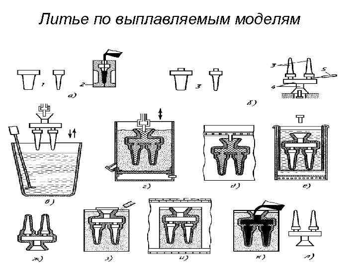 Литье по выплавляемым моделям 