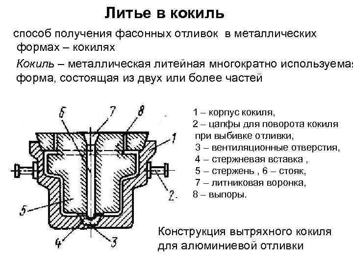 Технологическая схема получения отливок